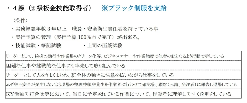 「黒帯」は親方の証、昇級＝昇級、飛び級もＯＫ　画像（上段）