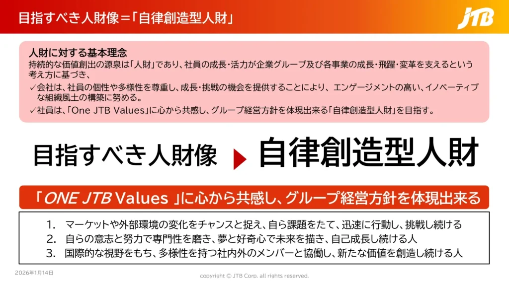 目指すべき人財像を明確に打ち出し、会社と社員それぞれがやるべきことを明確にした