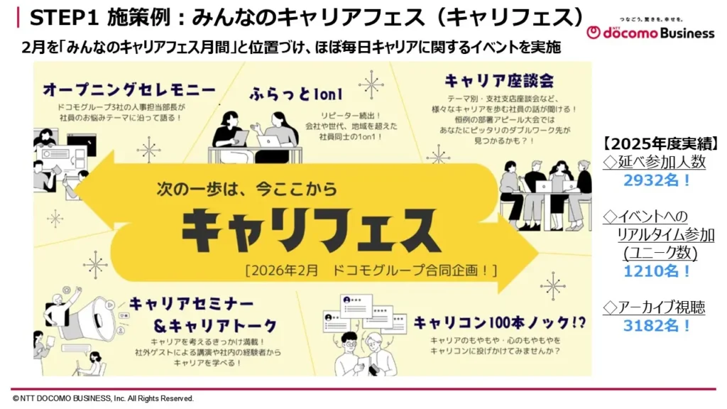 キャリアについて知り、考える機会として毎年2月に「キャリフェス」を開催
1カ月間ほぼ毎日キャリアに関するイベントを実施、配信する