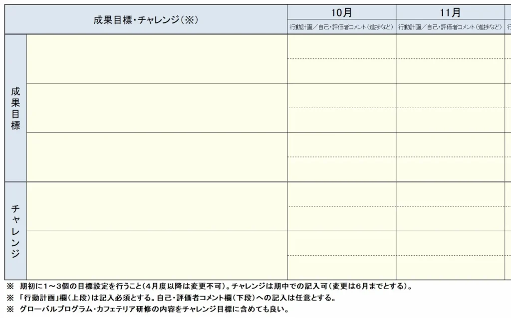 評価シートの「チャレンジ項目」(下)
自分で選んだ学びたいテーマを目標に掲げ、自己研鑽に励む