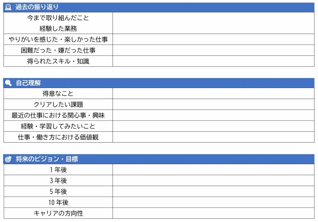 「キャリアデザインシート」(一部抜粋)
記入することが目的にならないような運用上の工夫も、社員の主体性を引き出している