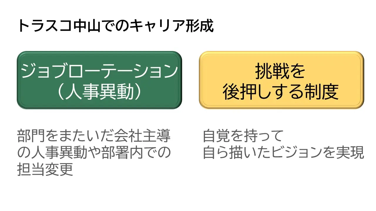 会社主導の人事異動と、個人のキャリアへの希望を両立させる