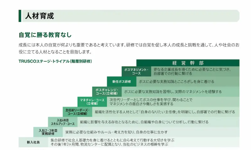 階層別研修。「主任前リーダーズ・コース」からは立候補制