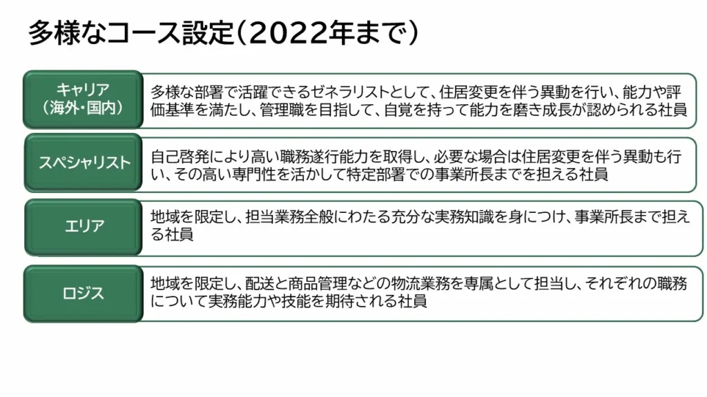 2022年までのコース設定