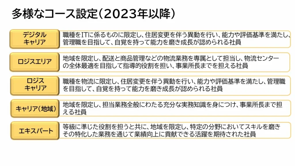 2023年に新たに5つのコースを追加し、多様なキャリアプランに対応